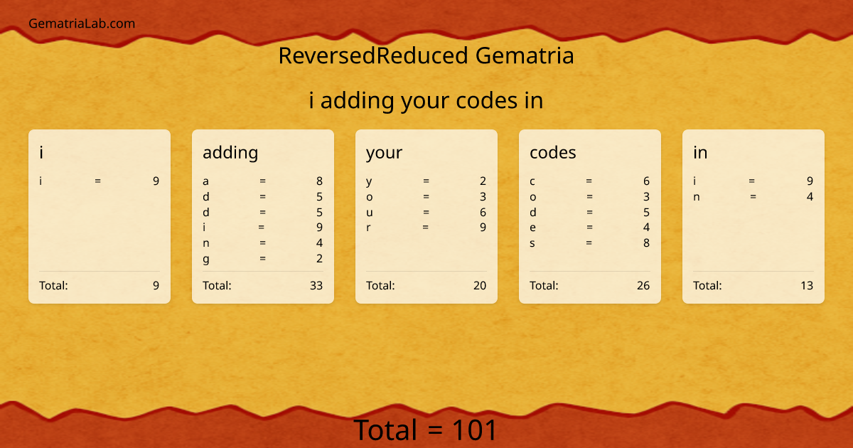 i adding your codes in in reversedReduced Gematria